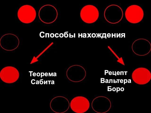 Способы нахождения Теорема Сабита Рецепт Вальтера Боро