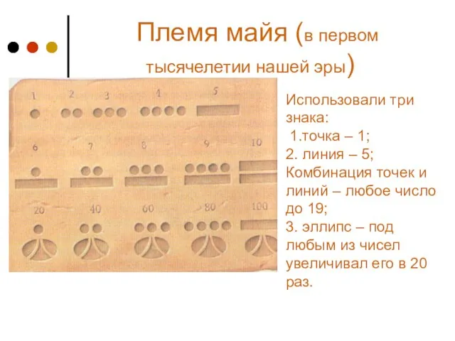 Племя майя (в первом тысячелетии нашей эры) Использовали три знака: 1.точка –