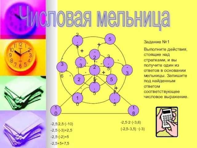 Числовая мельница -2,5:2,5·(-10) -2,5·(-3)+2,5 -2,5·(-2)+5 -2,5+5+7,5 -2,5·2·(-3,6) (-2,5-3,5) ·(-3) Задание №1 Выполните