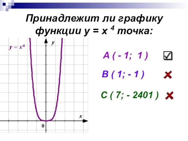 Принадлежит ли графику функции у = х 4 точка: А ( -