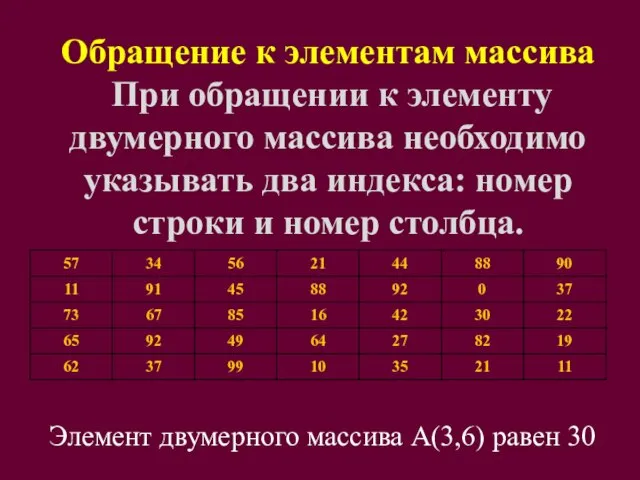 Обращение к элементам массива При обращении к элементу двумерного массива необходимо указывать