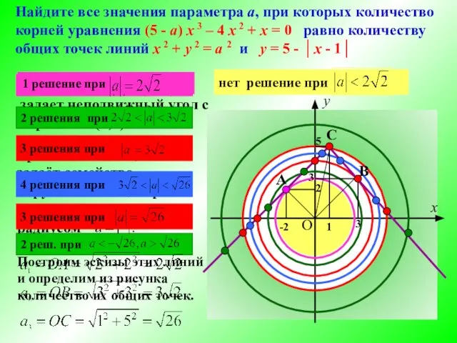 Построим эскизы этих линий и определим из рисунка количество их общих точек.