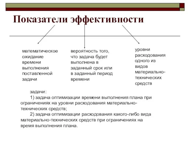 Показатели эффективности математическое ожидание времени выполнения поставленной задачи вероятность того, что задача