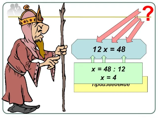 12 х = 48 ? Известный множитель Неизвестный множитель Произведение х =