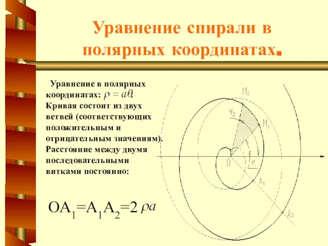 Уравнение в полярных координатах: . Кривая состоит из двух ветвей (соответствующих положительным