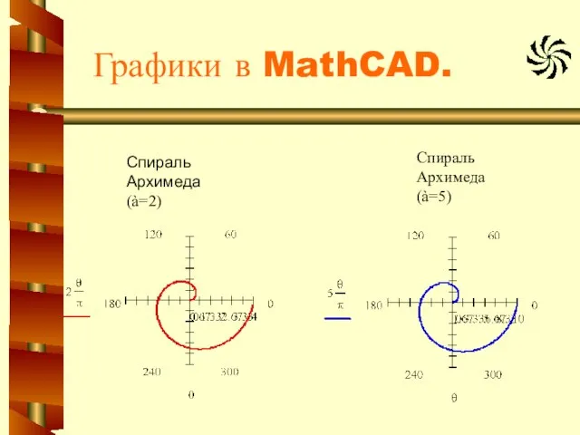 Графики в MathCAD. Спираль Архимеда (à=2) Спираль Архимеда (à=5)