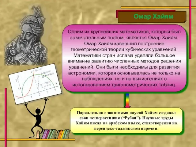 Параллельно с занятиями наукой Хайям создавал свои четверостишия (“Рубаи”). Научные труды Хайям