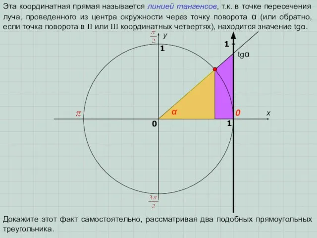 x y 0 1 0 1 Эта координатная прямая называется линией тангенсов,