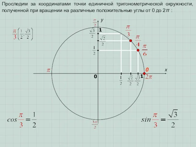 x y 0 1 0 1 Проследим за координатами точки единичной тригонометрической
