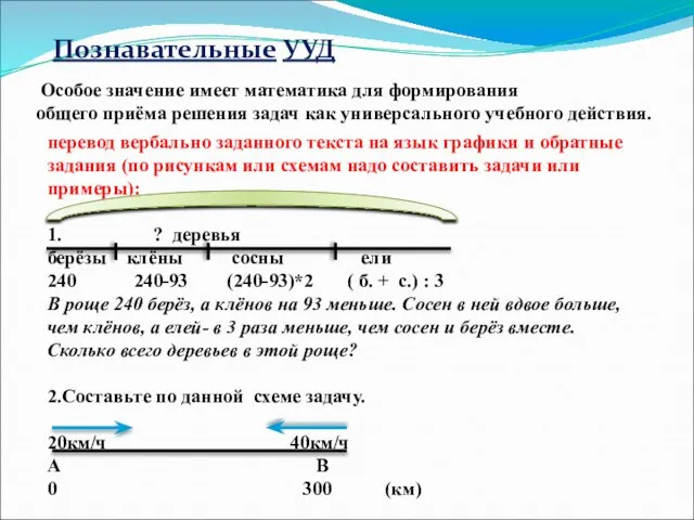 перевод вербально заданного текста на язык графики и обратные задания (по рисункам