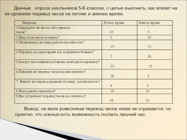 Данные опроса школьников 5-6 классов, с целью выяснить, как влияет на их