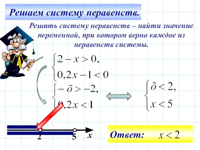 Решаем систему неравенств. Решить систему неравенств – найти значение переменной, при котором