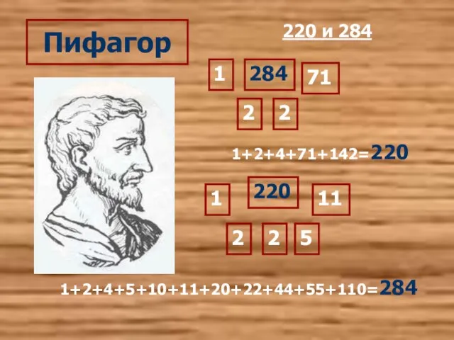 Пифагор 220 и 284 220 1 2 2 5 11 1+2+4+5+10+11+20+22+44+55+110=284 284