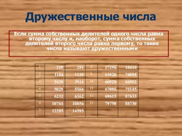 Дружественные числа Если сумма собственных делителей одного числа равна второму числу и,