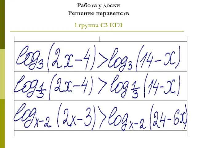 Работа у доски Решение неравенств 1 группа С3 ЕГЭ