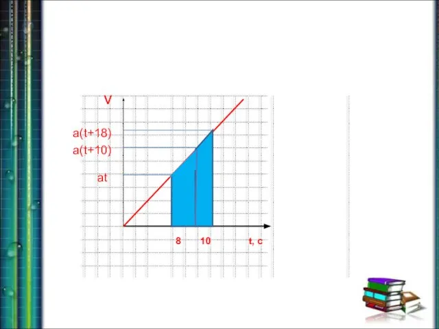 8 10 t, c at a(t+10) a(t+18) v