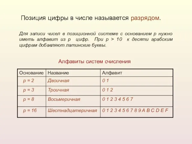 Алфавиты систем счисления Для записи чисел в позиционной системе с основанием р