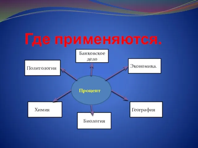 Где применяются. Процент Банковское дело Экономика. Политология Химия География Биология