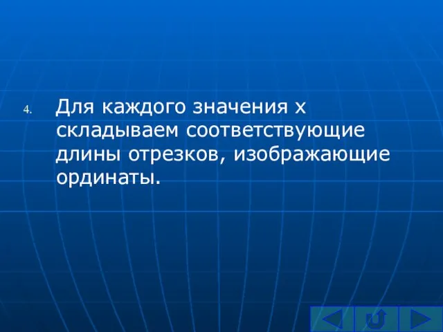 Для каждого значения x складываем соответствующие длины отрезков, изображающие ординаты.