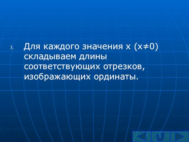 Для каждого значения x (x≠0) складываем длины соответствующих отрезков, изображающих ординаты.