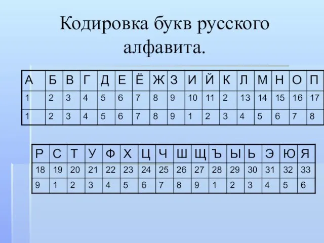 Кодировка букв русского алфавита.