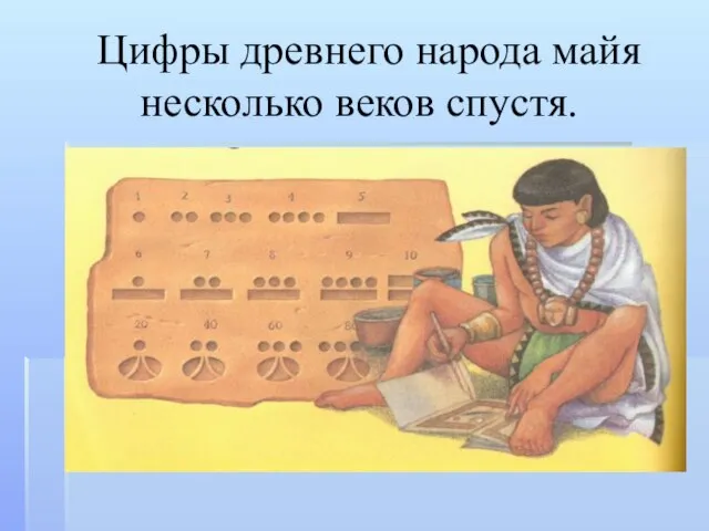 Цифры древнего народа майя несколько веков спустя.