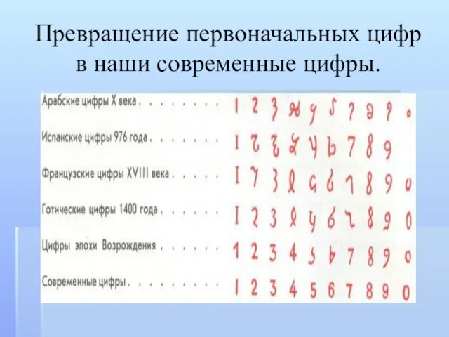 Превращение первоначальных цифр в наши современные цифры.