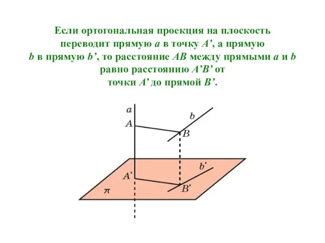 Если ортогональная проекция на плоскость переводит прямую a в точку A’, а