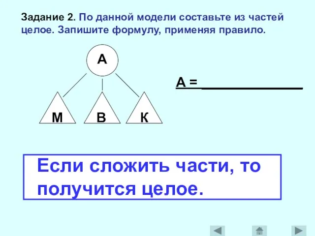 Задание 2. По данной модели составьте из частей целое. Запишите формулу, применяя