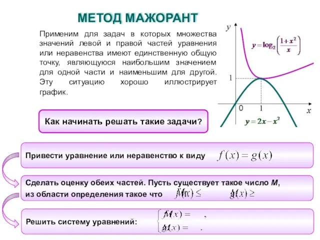 Применим для задач в которых множества значений левой и правой частей уравнения