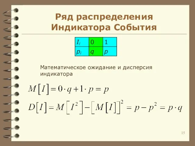 Ряд распределения Индикатора События Математическое ожидание и дисперсия индикатора