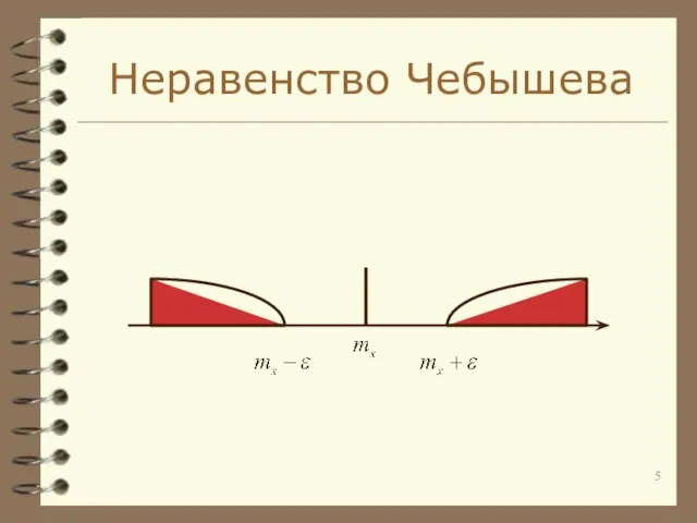 Неравенство Чебышева