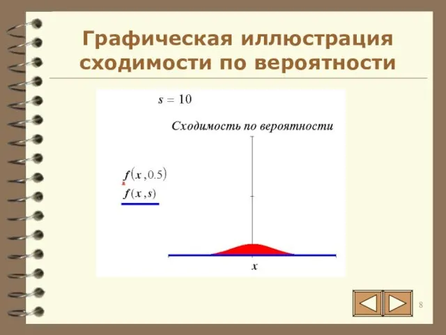 Графическая иллюстрация сходимости по вероятности