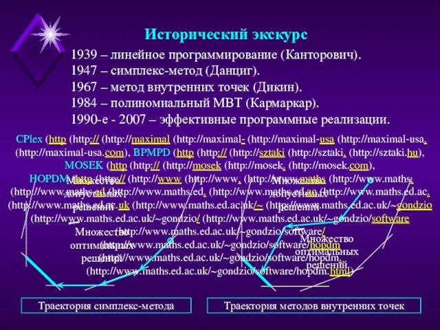 1939 – линейное программирование (Канторович). 1947 – симплекс-метод (Данциг). 1967 – метод