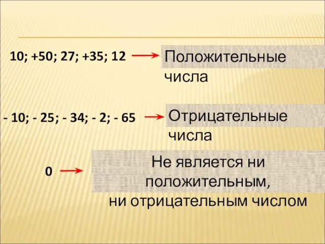 10; +50; 27; +35; 12 Положительные числа - 10; - 25; -