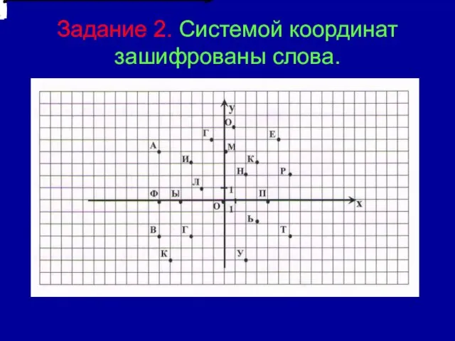 Задание 2. Системой координат зашифрованы слова.