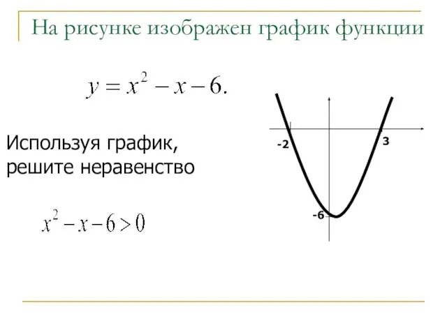 На рисунке изображен график функции Используя график, решите неравенство