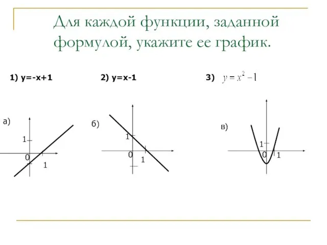 Для каждой функции, заданной формулой, укажите ее график. а)