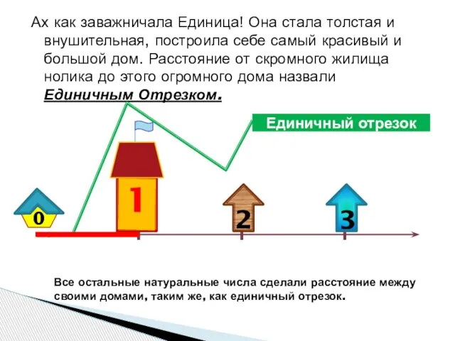 Ах как заважничала Единица! Она стала толстая и внушительная, построила себе самый