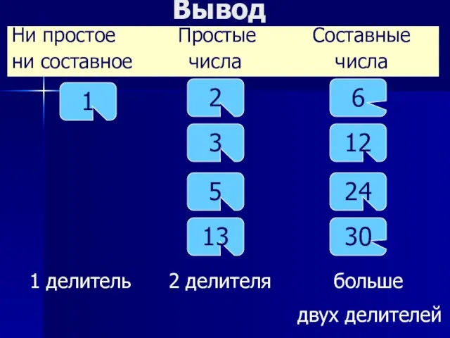 Вывод 1 3 24 5 30 2 13 12 6 1 делитель