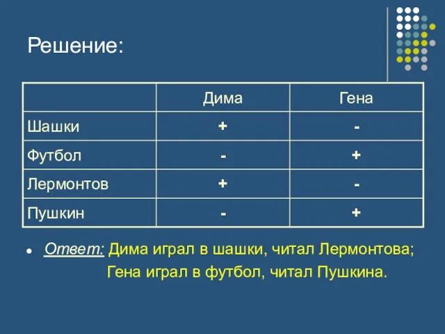 Решение: Ответ: Дима играл в шашки, читал Лермонтова; Гена играл в футбол, читал Пушкина.