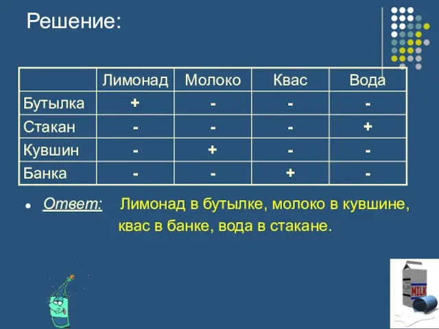 Решение: Ответ: Лимонад в бутылке, молоко в кувшине, квас в банке, вода в стакане.