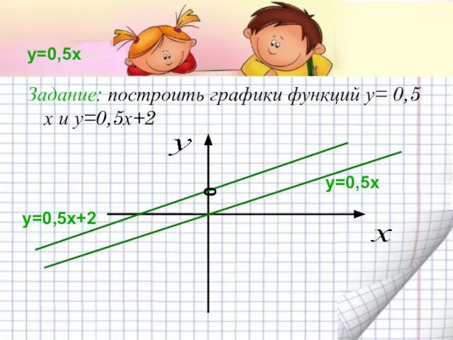 у=0,5х Задание: построить графики функций у= 0,5х и у=0,5х+2 у=0,5х у=0,5х+2 0