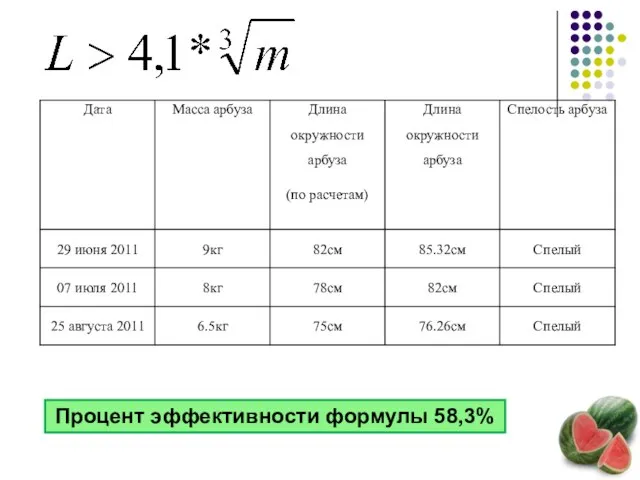 Процент эффективности формулы 58,3%