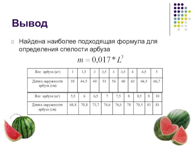 Вывод Найдена наиболее подходящая формула для определения спелости арбуза