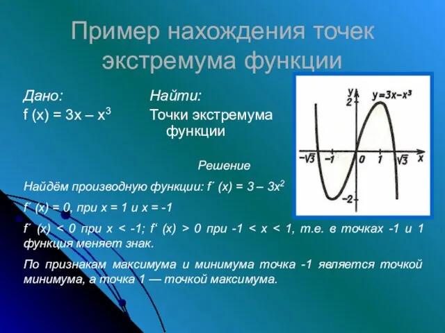 Пример нахождения точек экстремума функции Дано: f (x) = 3x – x3