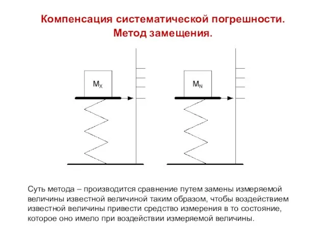 Компенсация систематической погрешности. Метод замещения. Суть метода – производится сравнение путем замены