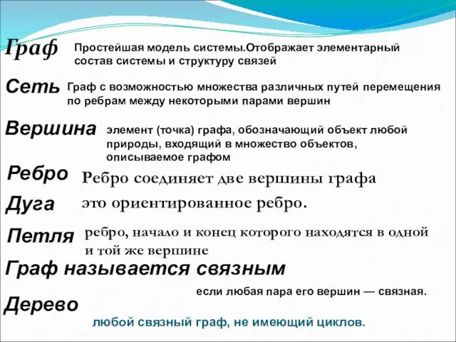 Граф Простейшая модель системы.Отображает элементарный состав системы и структуру связей Сеть Граф