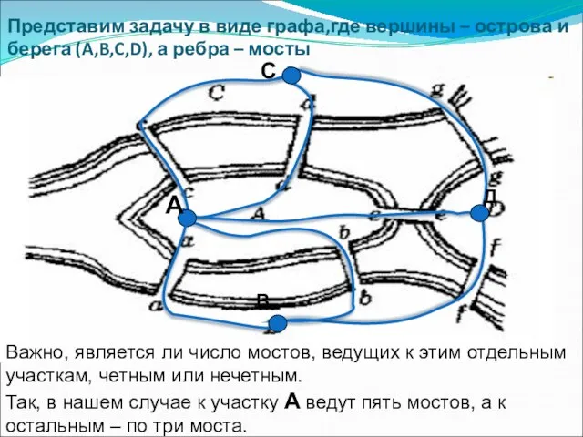 Представим задачу в виде графа,где вершины – острова и берега (A,B,C,D), а