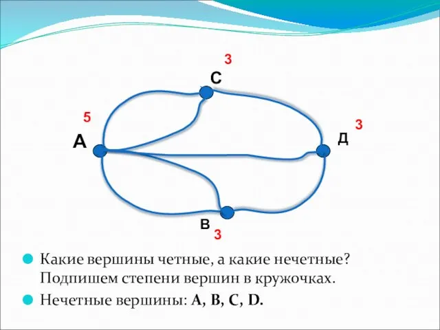 Какие вершины четные, а какие нечетные? Подпишем степени вершин в кружочках. Нечетные